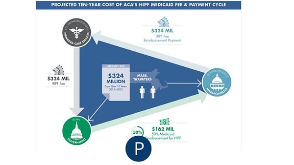 Mass. taxpayers to pay more than $160 million for Obamacare over next decade